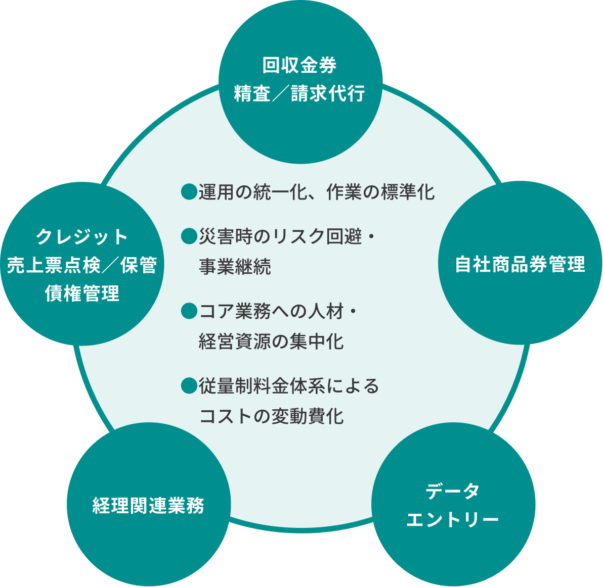 経理事務受託の特長