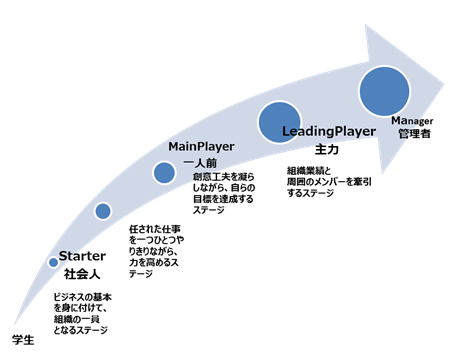 taikei