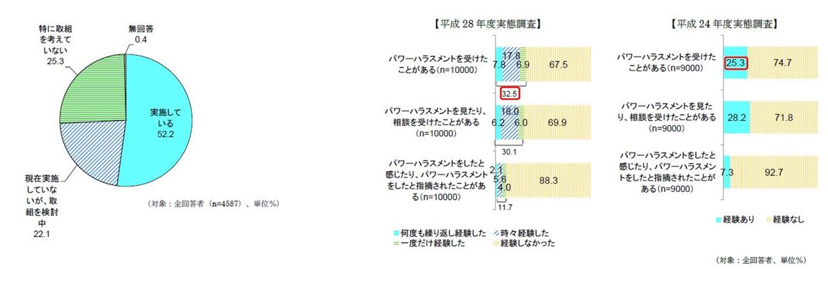 H28パワハラ　資料