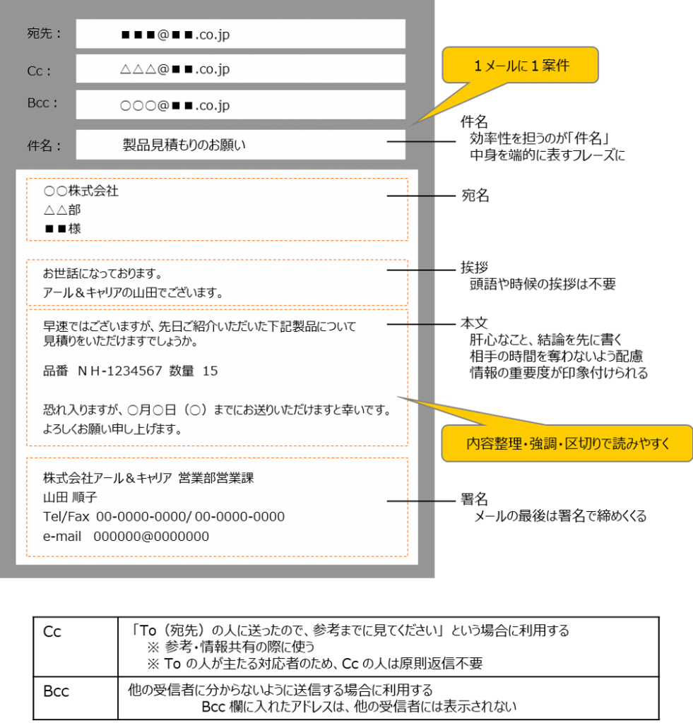 ビジネスマナーの基本 アール キャリア