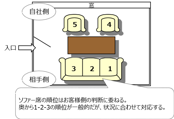 ビジネスマナーの基本 アール キャリア